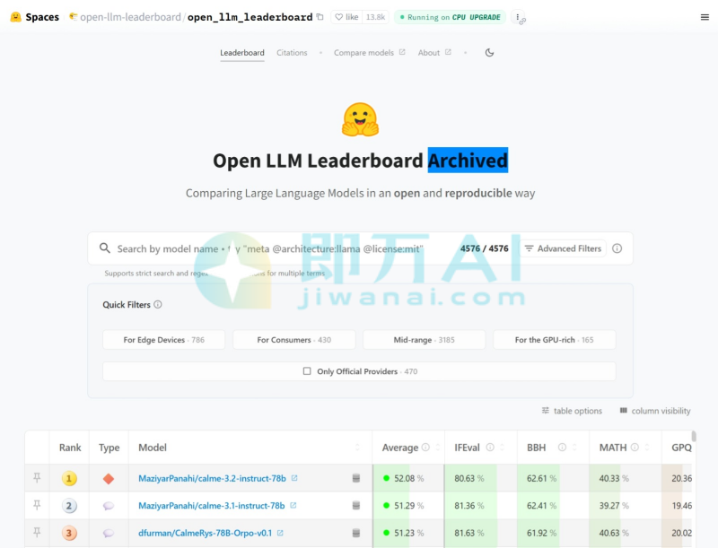 Open LLM Leaderboard