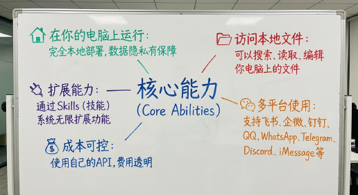 843页【完全版OpenClaw实战指南】，从零开始到Skills超级个体案例（附PDF免费下载）