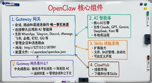 843页【完全版OpenClaw实战指南】，从零开始到Skills超级个体案例（附PDF免费下载）