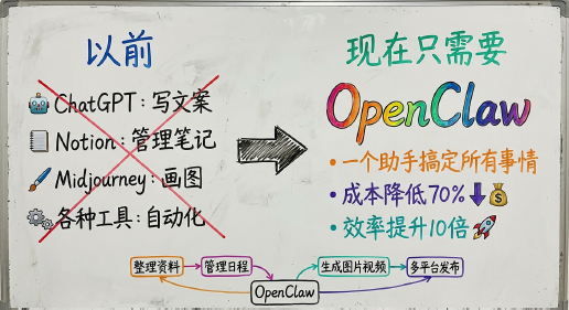 843页【完全版OpenClaw实战指南】，从零开始到Skills超级个体案例（附PDF免费下载）