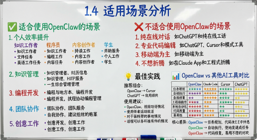 843页【完全版OpenClaw实战指南】，从零开始到Skills超级个体案例（附PDF免费下载）