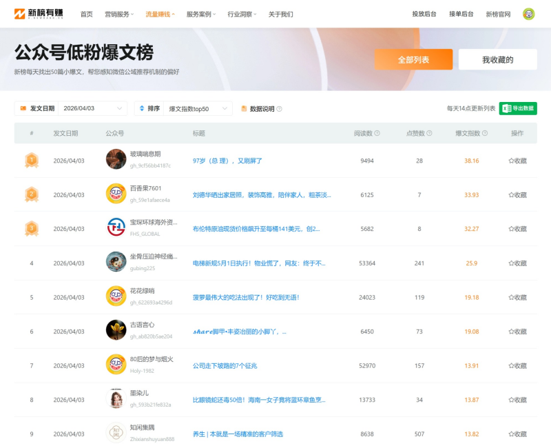 公众号低粉爆文榜